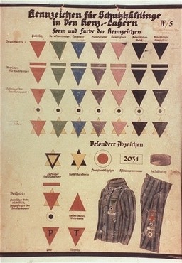 9_DachauPrisonerMarkings_KZDachau_TEMP Chart showing markings used at Dachau concentration camp to indicate different prisoner types. Markings are colored triangles affixed to uniforms.